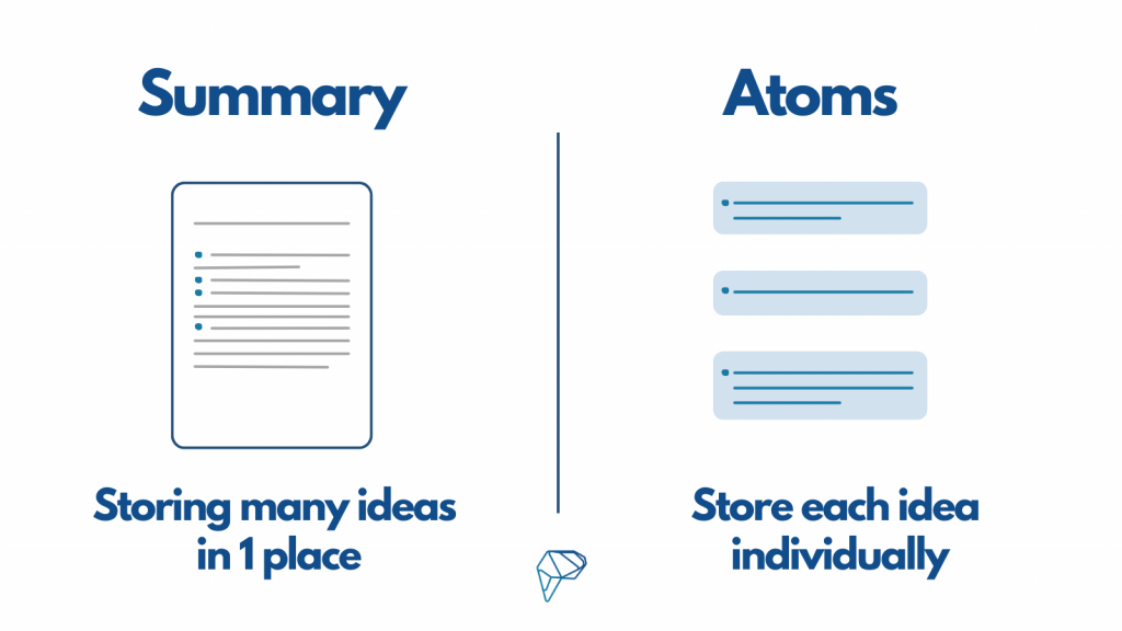 A comparison between a Summary document containign several bullet points which stores several ideas in one place vs Atoms of Knowledge which separates out each bullet point as an individual item in your system