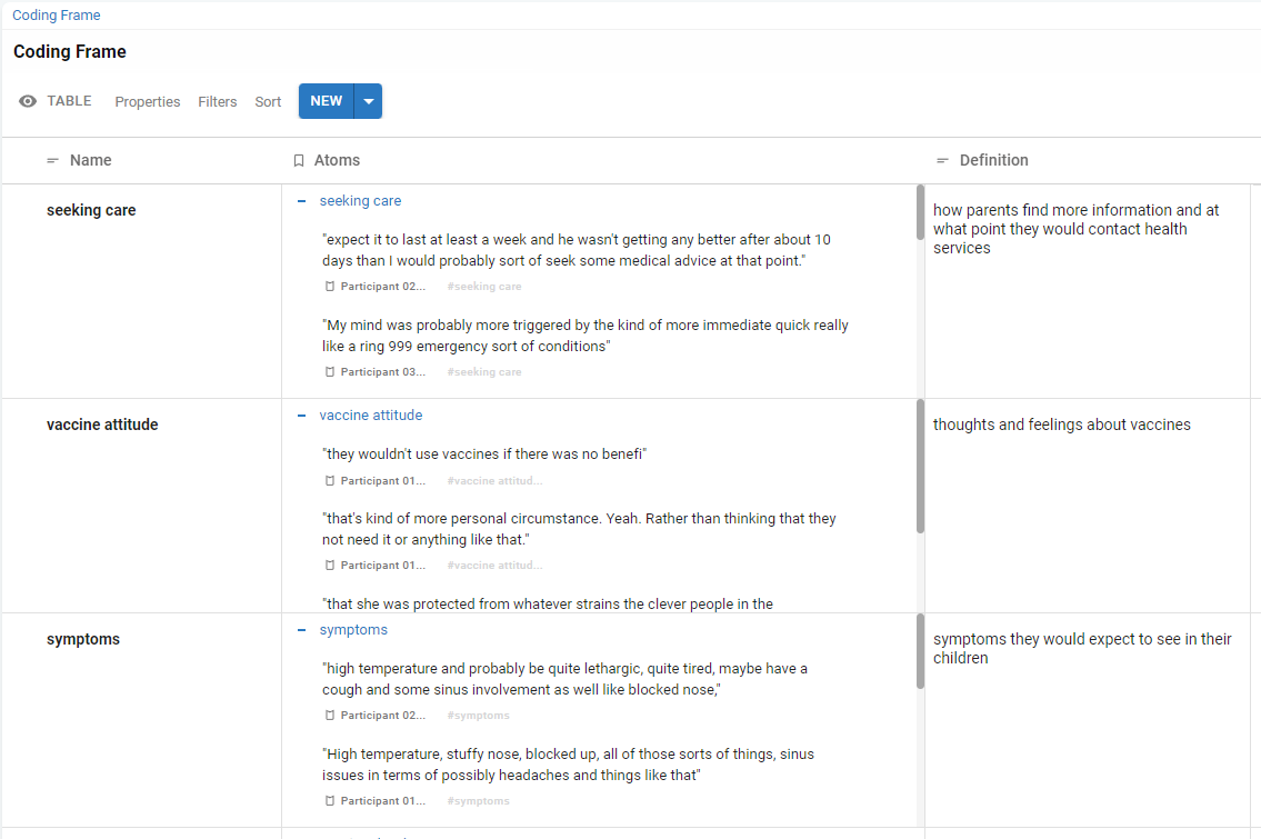 Data Coding for Qualitative Analysis: Quick Start Guide