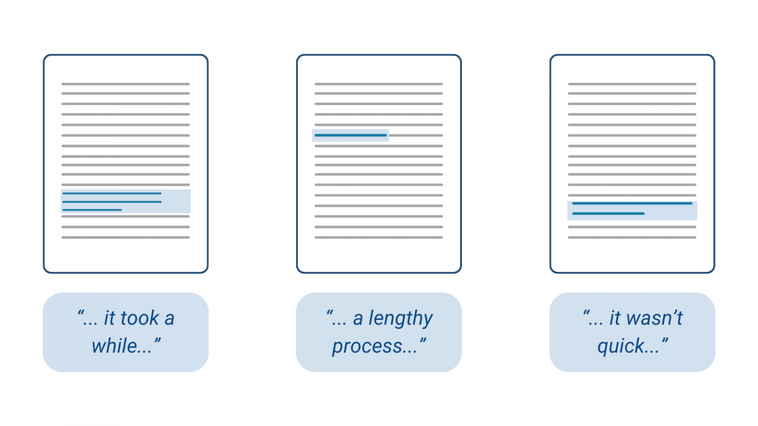 Data Coding for Qualitative Analysis: Quick Start Guide